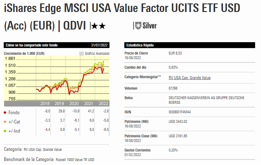 iShares Edge MSCI USA Value Factor