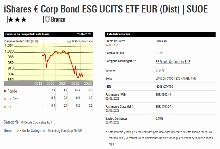 iShares Euro Corp Bond ESG