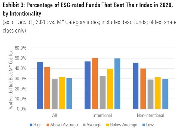 ESG funds