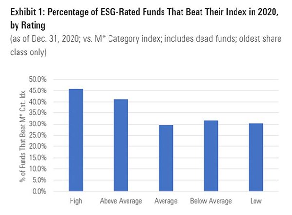 ESG funds