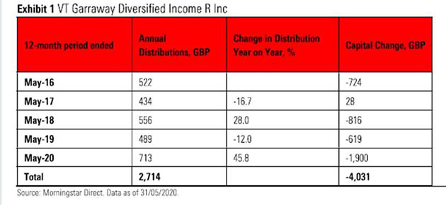 Garraway Diversified Income