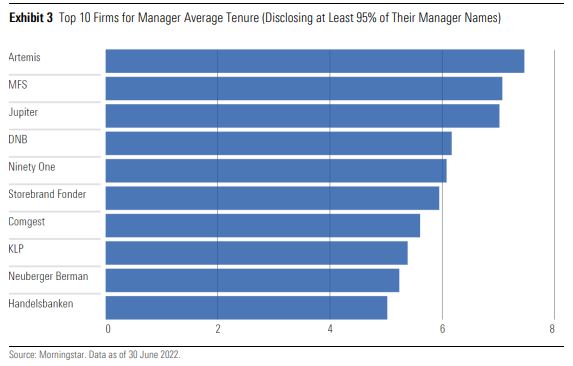 management tenure