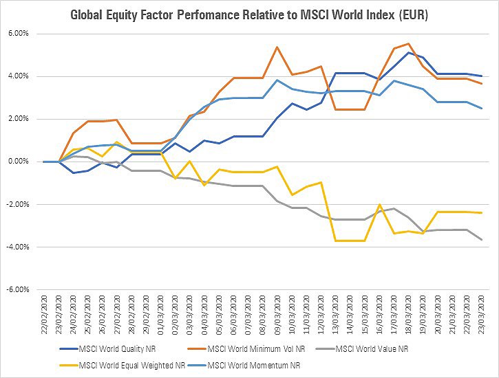 etfs