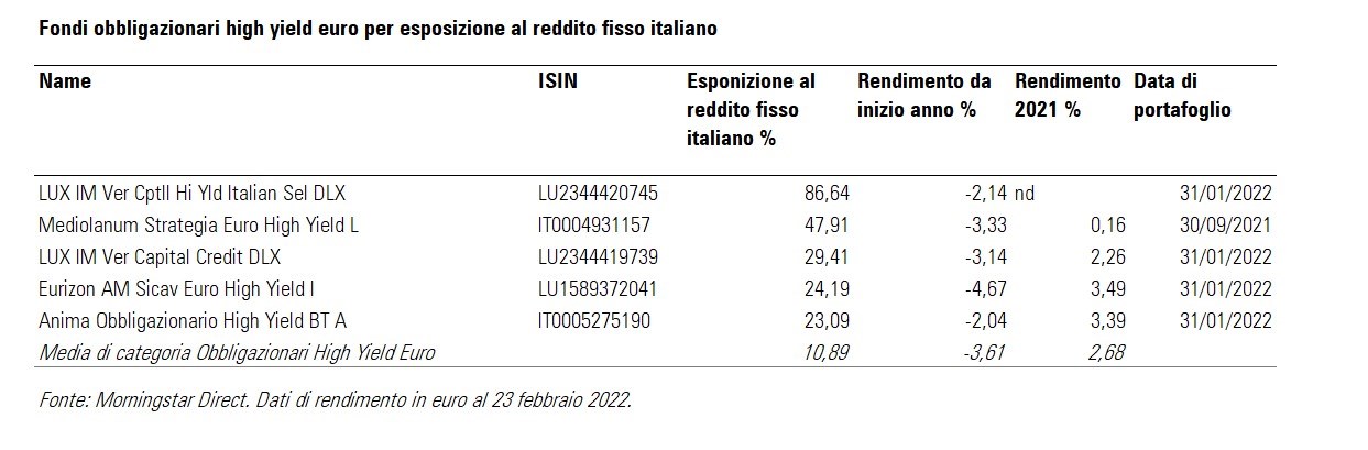 Fondi obbligazionari high yield per esposizione all'Italia