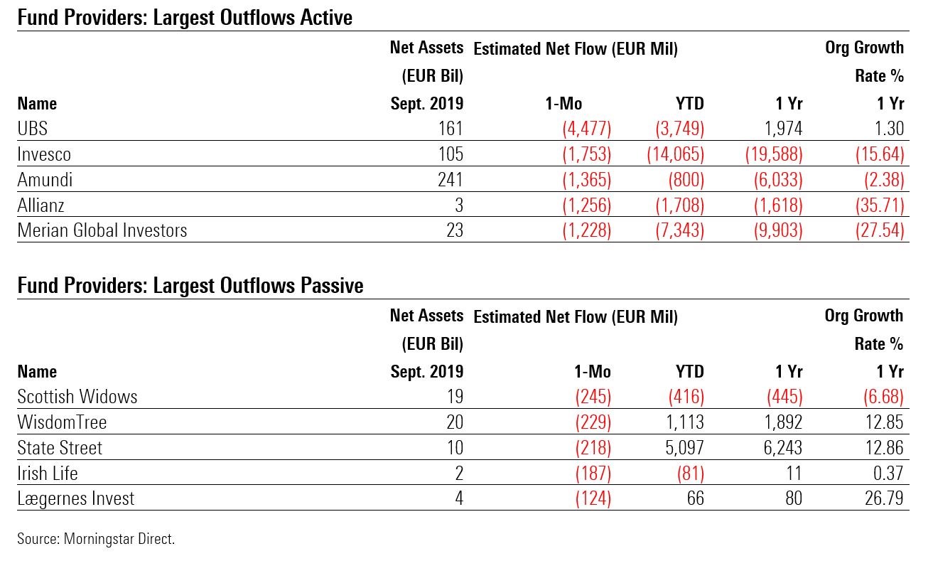 Providers laggards active passive september 2019