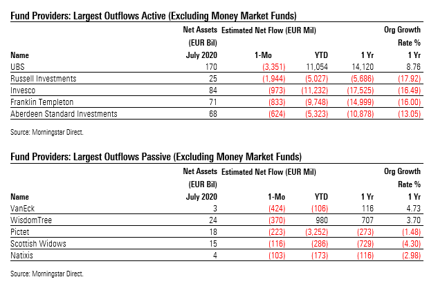 Providers outflows July