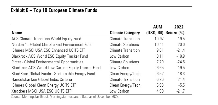 Principali fondi climatici europei