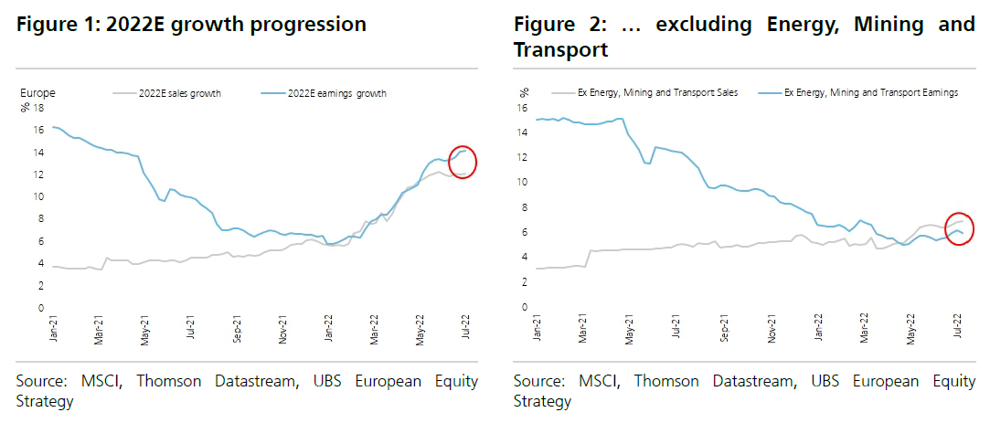 ubs eps revisions europe