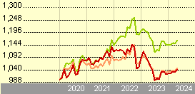 Fidelity Funds - China RMB Bond Fund A-Acc-EUR